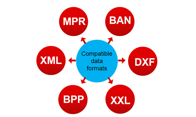 Sistema compatible con diferentes formatos de procesamiento