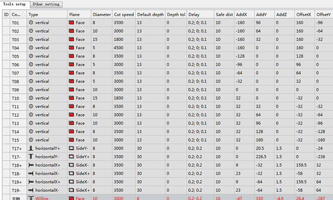 cnc drilling machines