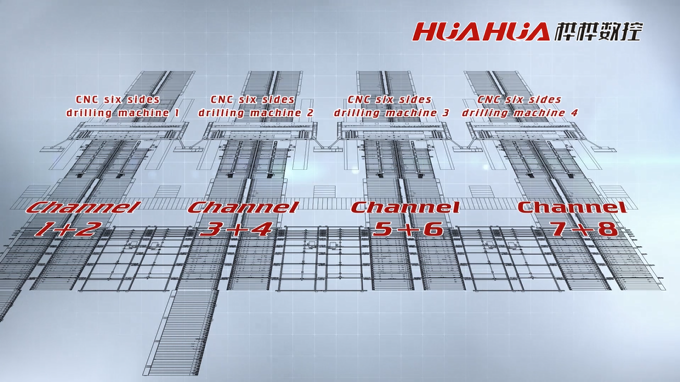 8 channel